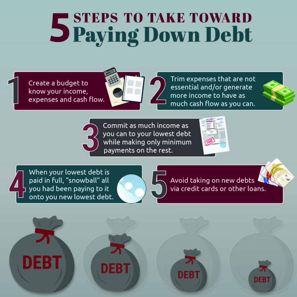 5 steps for paying down debt